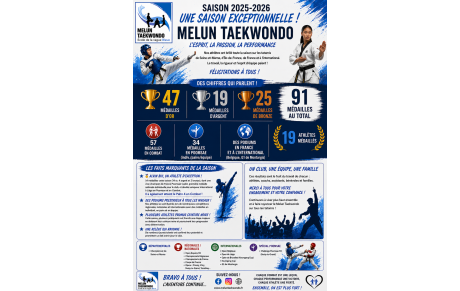 Bilan de la saison 2025-2026 : une saison exceptionnelle pour Melun Taekwondo